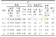 《表8 日本住友（SWS）电线规格书中2.0mm2AESSX的额定电流》