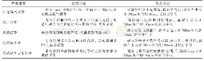 表1 直接式胎压监测系统报警策略