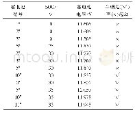 表2 各SOC下蓄电池电压、车辆起动情况