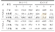 表3 轮速小线运动段固定点三坐标