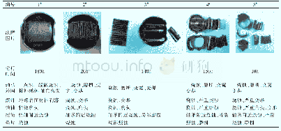 《表1 滚子挺筒故障统计：汽油机高压燃油系统滚子挺筒失效案例分析》