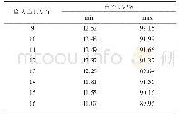 《表2 电压比较器方案不同输入电压时的占空比》