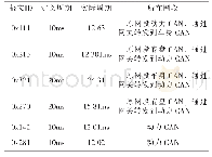 《表2 报文周期一致性测试问题统计》