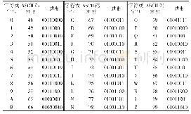 《表1 常用字符和字母的ASCII码对照表》