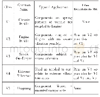 《表8 USCAR-2 Vibration Classification》