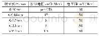 表1 6 GMW-3191对接触电阻、电压降定义