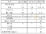 《表1 9 耐热冲击组合实验在不同标准中的实验顺序》