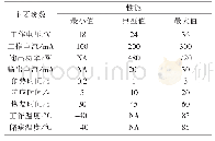 《表1 性能参数：电动换气扇控制器》