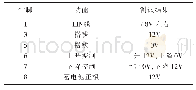 表1 S79LR测试结果