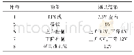 《表2 S79RR测试结果》