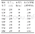 表6 70mm2样品温升平衡时间