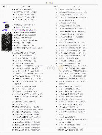 表1 东风凯普特EQ1140康明斯国Ⅴ汽车线束表