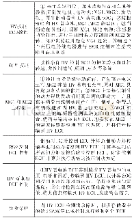 表1 THS-Ⅱ系统的控制功能表