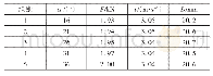 表2 冲击块不同角度的试验数据