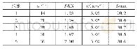 《表2 冲击块不同角度的试验数据》