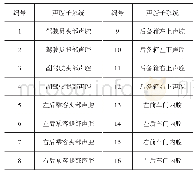 表1 声腔子系统：汽车声学包轻量化设计