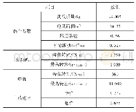 表2 整车基本参数：基于电机最优回馈转矩曲线的制动控制策略