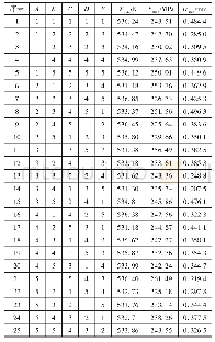 表3 L25(56)的实验表格与计算结果