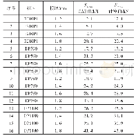 《表1 16组样本Fmean的CAE值与公式计算值对比》