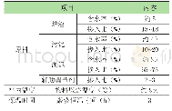 《表1 生产配合比及主要工艺指标》