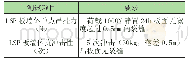 《表2 LSP板墙体使用性能指标》