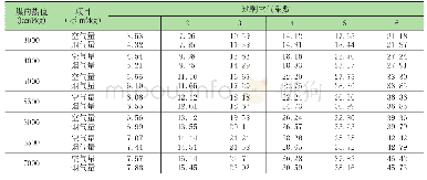 《表1 煤燃烧时所需的理论空气量及烟气生成量》