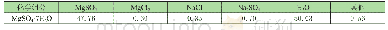 《表1 工业级七水硫酸镁的化学成分（%）》