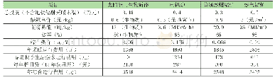 《表4 几种供暖系统经济性对比》