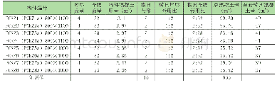 《表3 1号楼预制柱模具套用表（平均十天一层）》