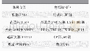 《表1 按照冶金类型分类的车身钢种类别》