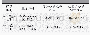 《表3 钾宝-BT与钾宝-RT杂质离子吸收能力》