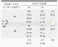 表1 Cr膜厚与CASS失效列联分析的列联表