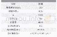 《表1 材料性能参数：车门内板全型面回弹补偿与控制》