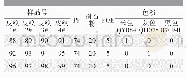 《表6 不同颜色对PP光泽度的影响配方》