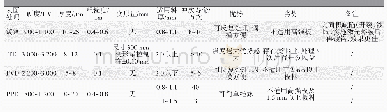 《表1 不同的表面处理方式相关技术参数》