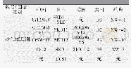 表4 PVD处理适用冷冲模具材质