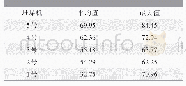 《表5 5个堆垛机利用率平均值和最大值》