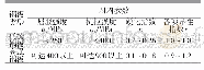 《表1 两类钢板材料性能对比分析》