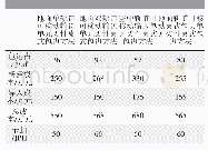 《表1 可移动桌式包边方法对比》