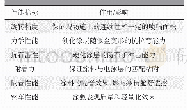 《表1 抗石击涂料研究的主要性能指标》