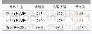 《表3 抗石击涂料力学性能试验结果》