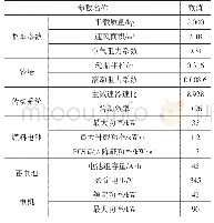 《表2 燃料电池汽车关键参数》