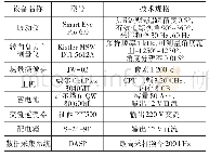 《表1 道路试验设备：面向驾驶意图识别的驾驶员头、面部视觉特征提取》