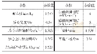 《表5 仿真中车辆参数：电动汽车直接横摆力矩与驱动防滑集成控制策略研究》