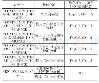 《表4 整车模型接触设置参数》