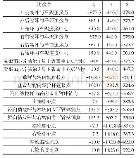 《表2 前悬架转向运动学模型各部件安装位置坐标mm》