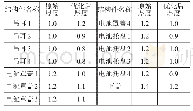 《表5 电池包其他结构件尺寸优化结果》