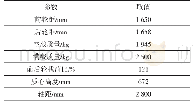 表1 某车型整车计算参数