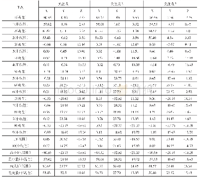 表4 线性与非线性方法的包络计算结果对比