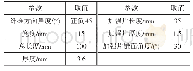 表2 面内剪切性能试件尺寸